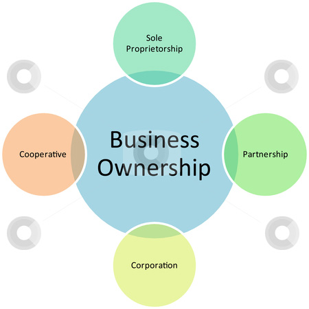Introduction to Business and Money Management