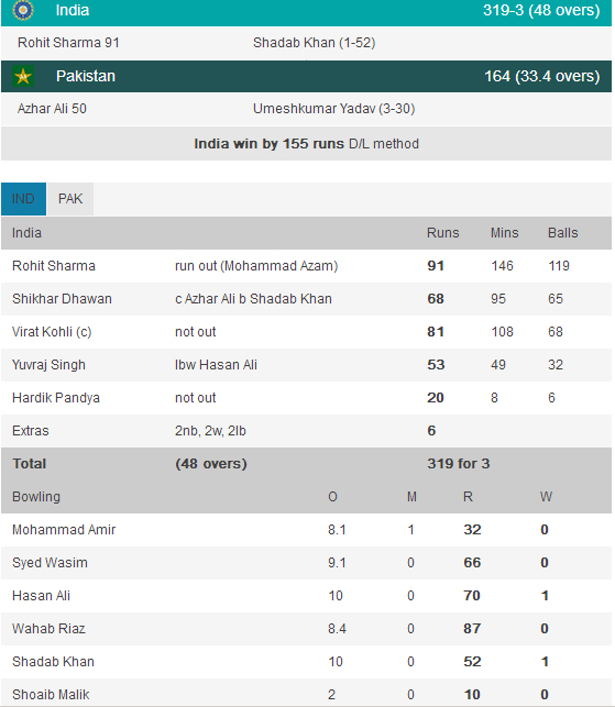 India-Vs-Pakistan-Scorecard