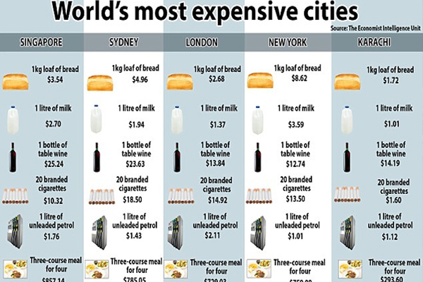 Most-Expensive