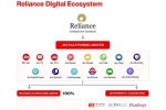 Reliance industries, Jio platform, jio platforms want to be no 1 in b2c starting with acquiring netmeds, Netmeds Reliance industries, Jio platform, jio platforms want to be no 1 in b2c starting with acquiring netmeds, Netmeds